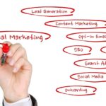 digital marketing, online marketing, online