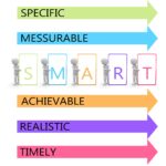 ¿Qué son los objetivos SMART?