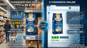 pricing dinamico personalizado retail ia 300x164 - Usuario